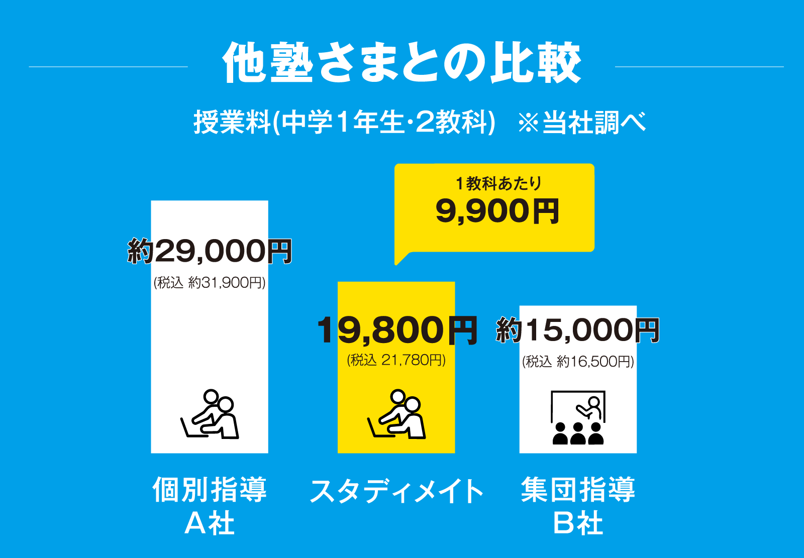 他塾さまとの比較
